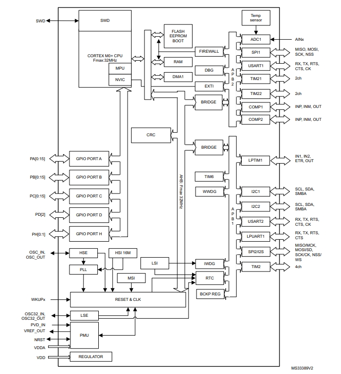 Schematic diagram of STM32L051K8U6
